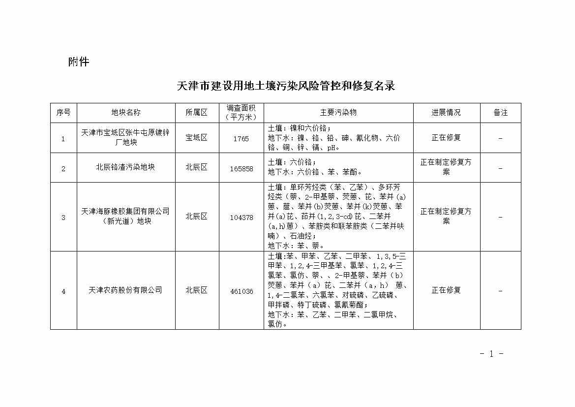 《天津市建设用地土壤污染风险管控和修复名录》更新（2021年12月份）