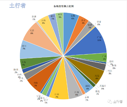 3.png 【市场统计】11月份土壤修复市场投资项目约354项 中标额约11.9亿元 约328家中标单位(图3)