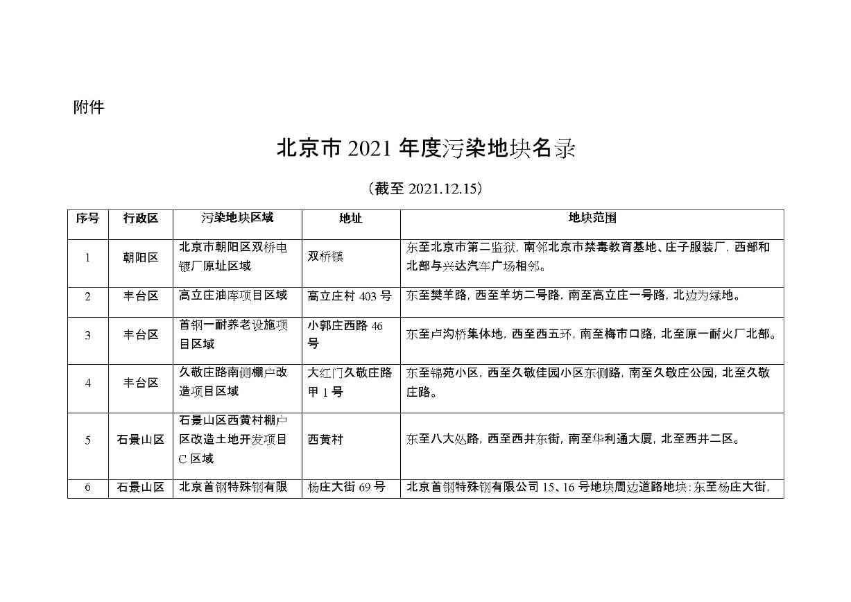 14处 北京市2021年度污染地块名录发布(图1)