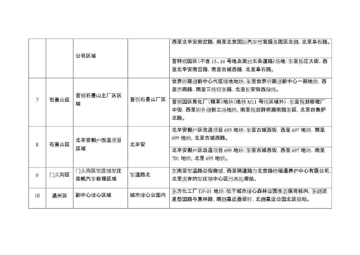 14处 北京市2021年度污染地块名录发布(图2)