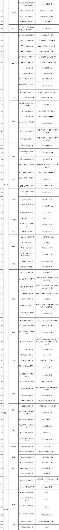 2021-12-17_112905.png 327家 《湖北省2021年土壤污染重点监管单位名录》印发(图2)