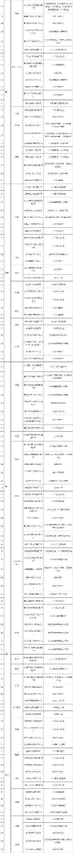 2021-12-17_113000.png 327家 《湖北省2021年土壤污染重点监管单位名录》印发(图3)