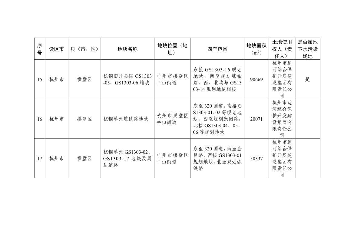 浙江发布建设用地土壤污染风险管控和修复名录（含地下水污染场地）2021年12月30日更新 共89家(图6)