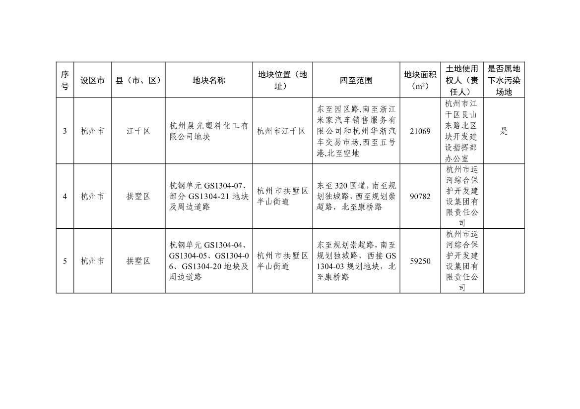 浙江发布建设用地土壤污染风险管控和修复名录（含地下水污染场地）2021年12月30日更新 共89家(图2)