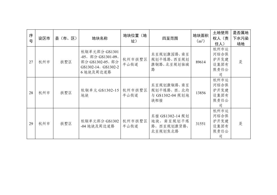 浙江发布建设用地土壤污染风险管控和修复名录（含地下水污染场地）2021年12月30日更新 共89家(图10)