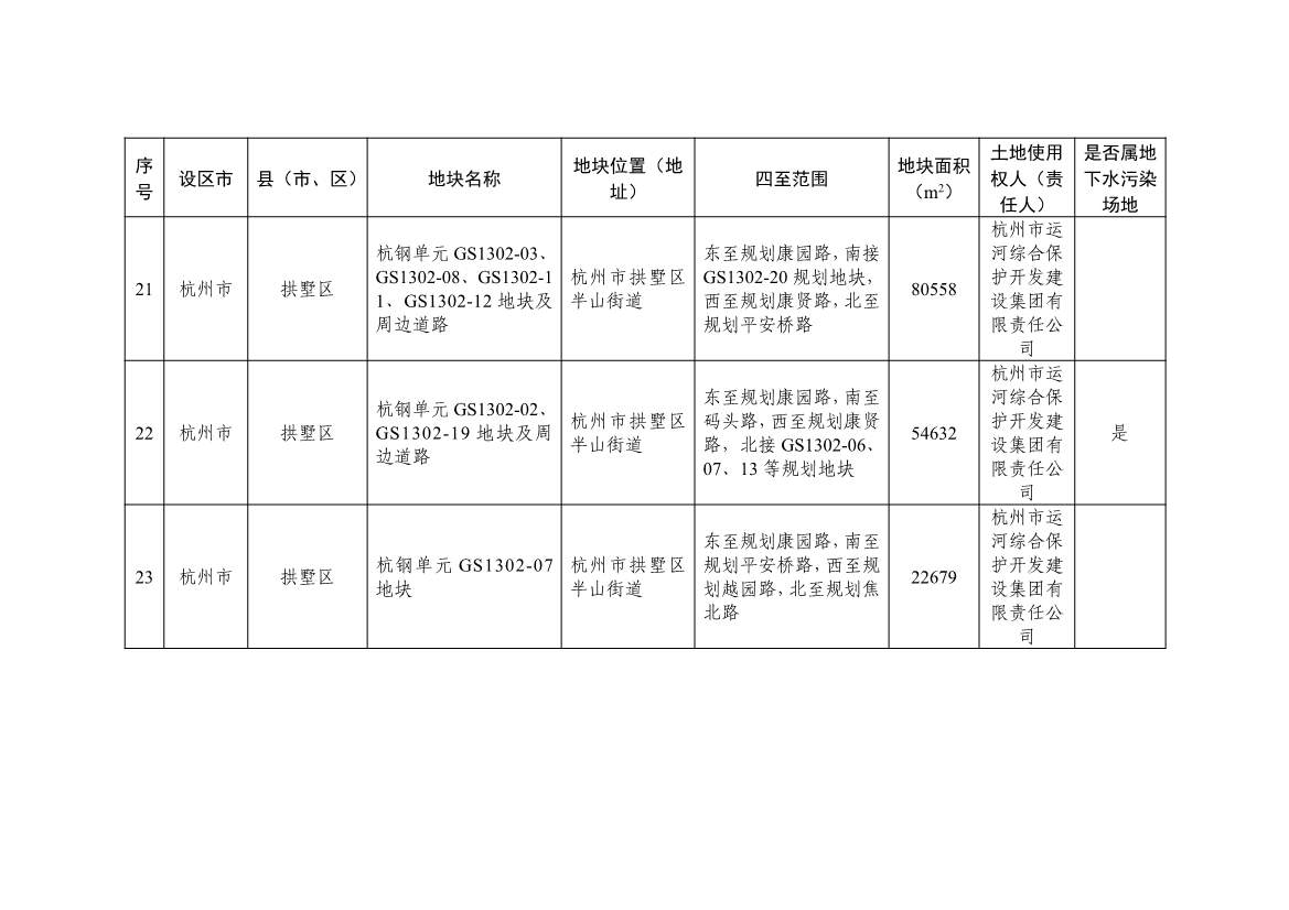 浙江发布建设用地土壤污染风险管控和修复名录（含地下水污染场地）2021年12月30日更新 共89家(图8)