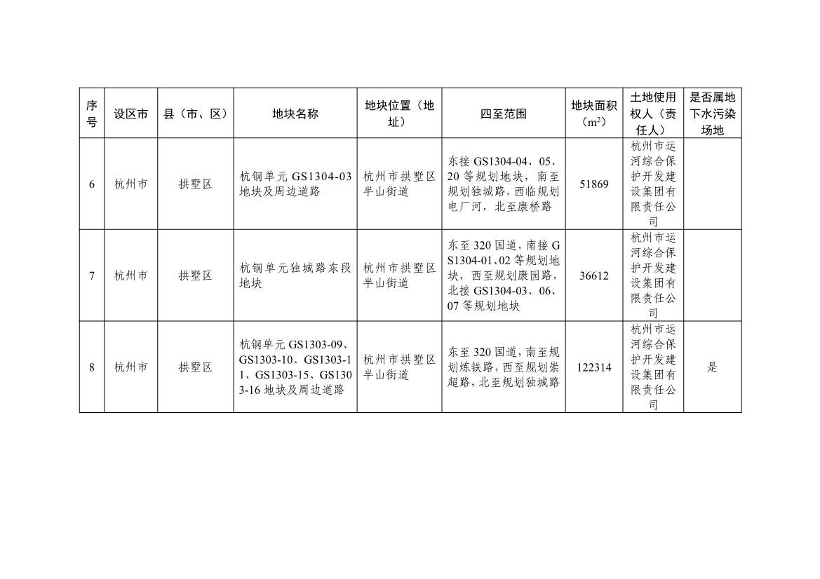 浙江发布建设用地土壤污染风险管控和修复名录（含地下水污染场地）2021年12月30日更新 共89家(图3)
