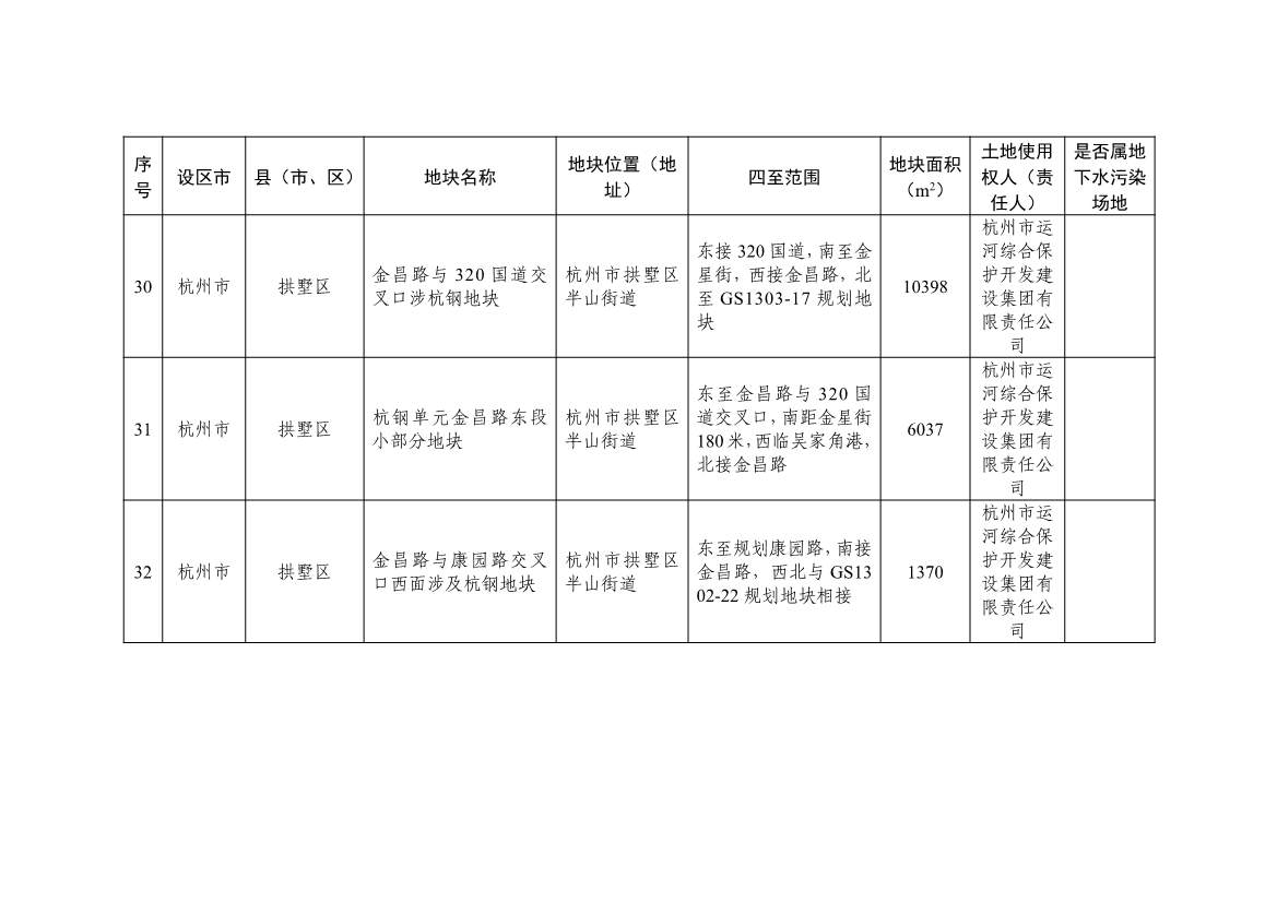浙江发布建设用地土壤污染风险管控和修复名录（含地下水污染场地）2021年12月30日更新 共89家(图11)