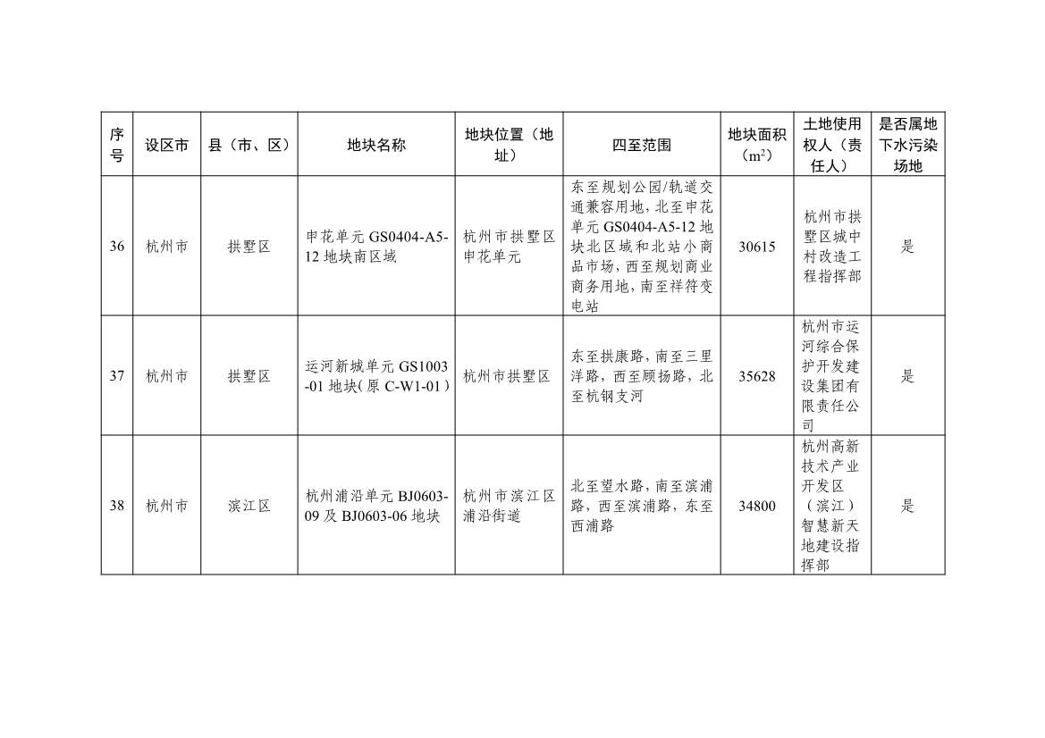 浙江发布建设用地土壤污染风险管控和修复名录（含地下水污染场地）2021年12月30日更新 共89家(图13)
