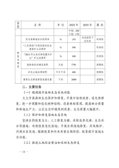 《山东省国土空间生态修复规划（2021-2035年）》(图16)
