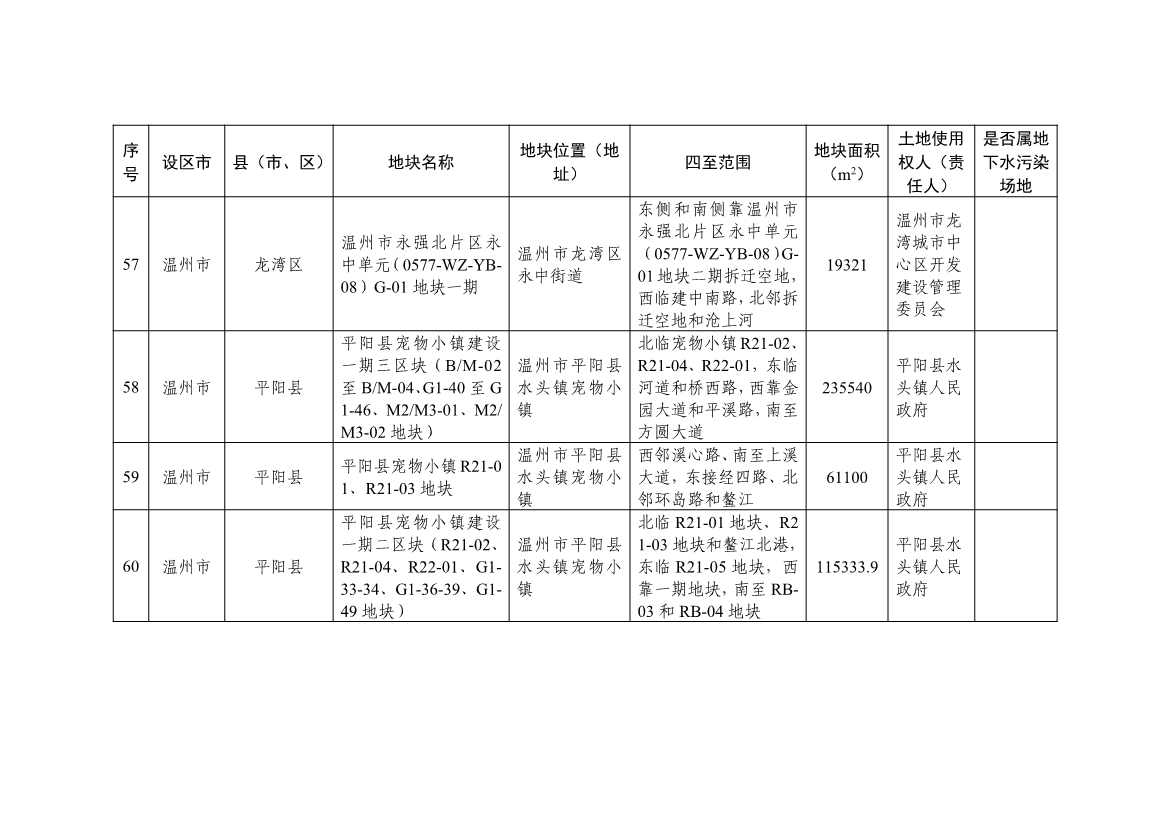 浙江发布建设用地土壤污染风险管控和修复名录（含地下水污染场地）2021年12月30日更新 共89家(图18)