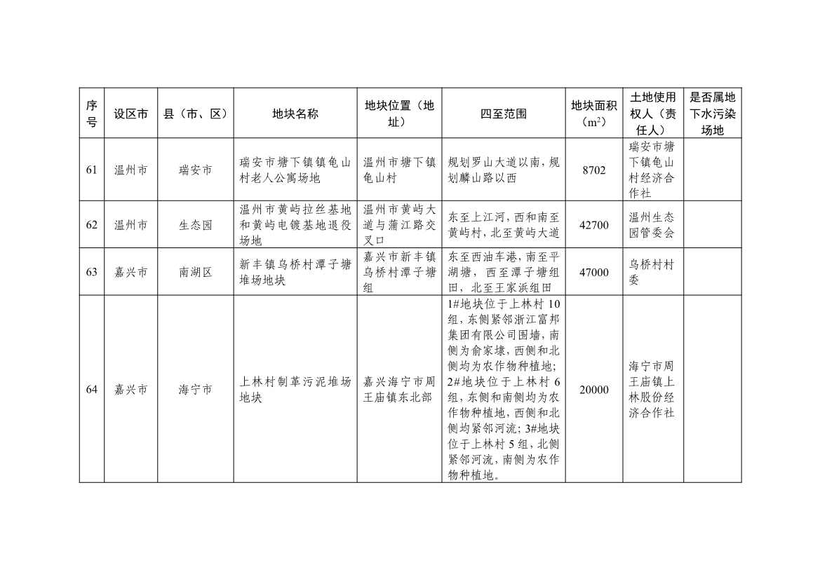 浙江发布建设用地土壤污染风险管控和修复名录（含地下水污染场地）2021年12月30日更新 共89家(图19)