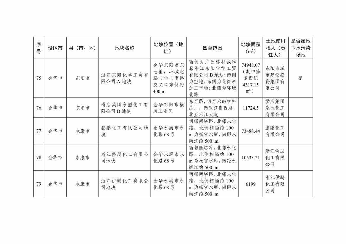 浙江发布建设用地土壤污染风险管控和修复名录（含地下水污染场地）2021年12月30日更新 共89家(图22)