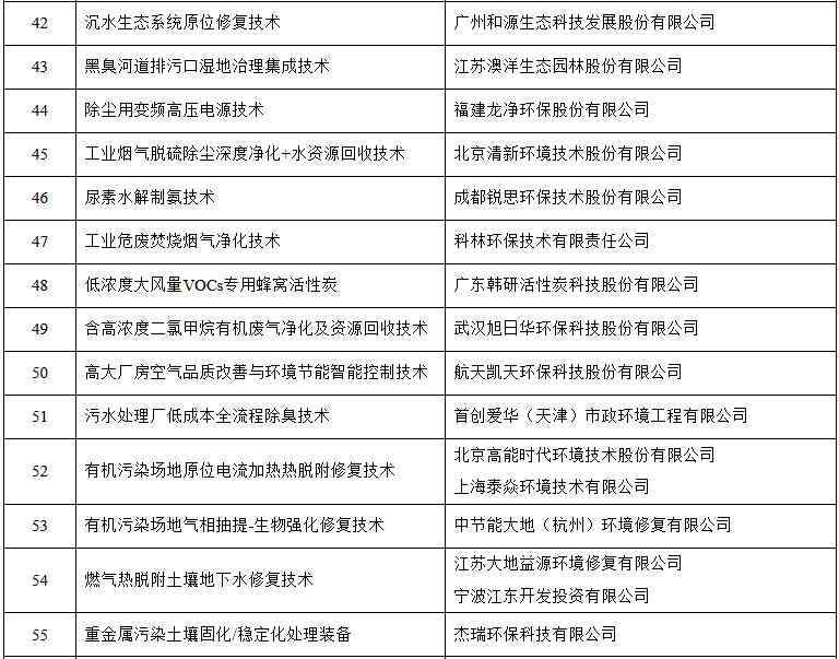 4.jpg 2021年重点生态环境保护实用技术和示范工程名录(公示稿)(图4)