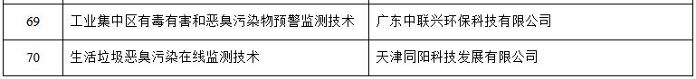 6.jpg 2021年重点生态环境保护实用技术和示范工程名录(公示稿)(图6)