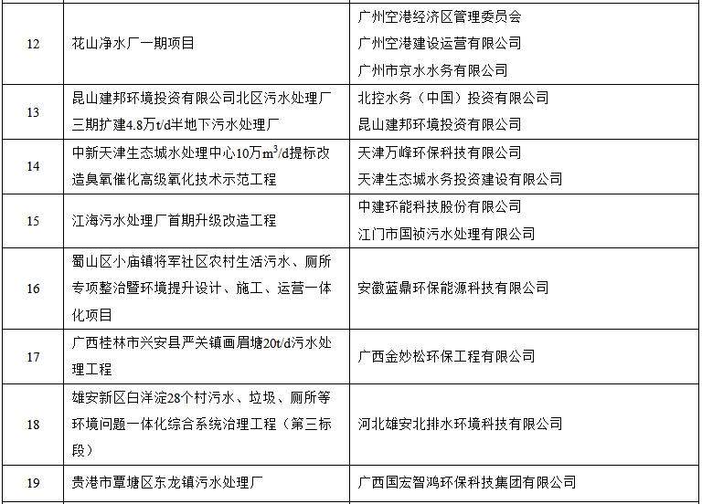 8.jpg 2021年重点生态环境保护实用技术和示范工程名录(公示稿)(图8)