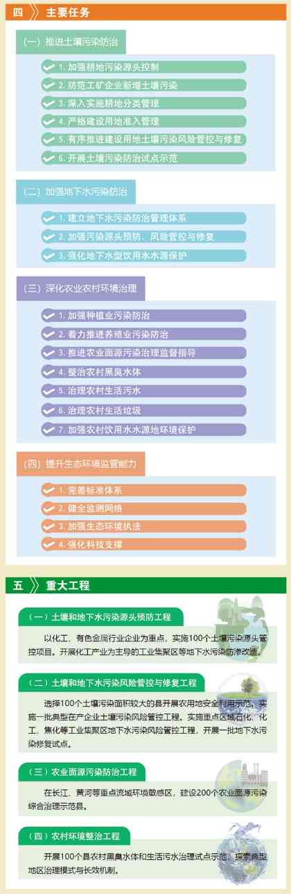 3.jpg 一图读懂《“十四五”土壤、地下水和农村生态环境保护规划》(图3)