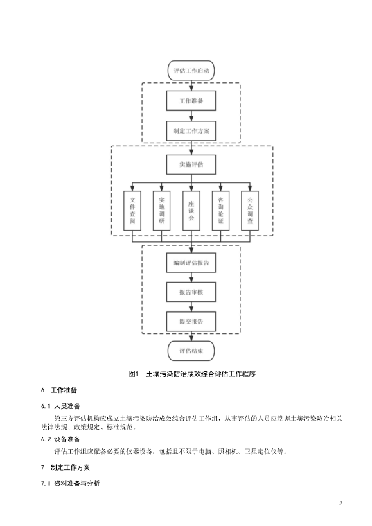 陕西省发布地方标准《土壤污染防治成效综合评估指南（征求意见稿）》(图6)