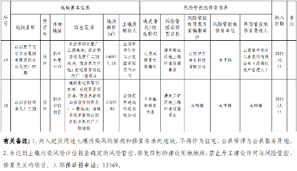 9.png 《山西省建设用地土壤污染风险管控和修复名录》(2022 年第 1 期)发布(图9)