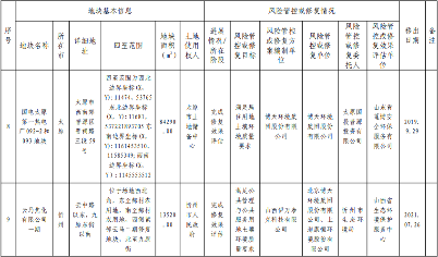 13.png 《山西省建设用地土壤污染风险管控和修复名录》(2022 年第 1 期)发布(图13)