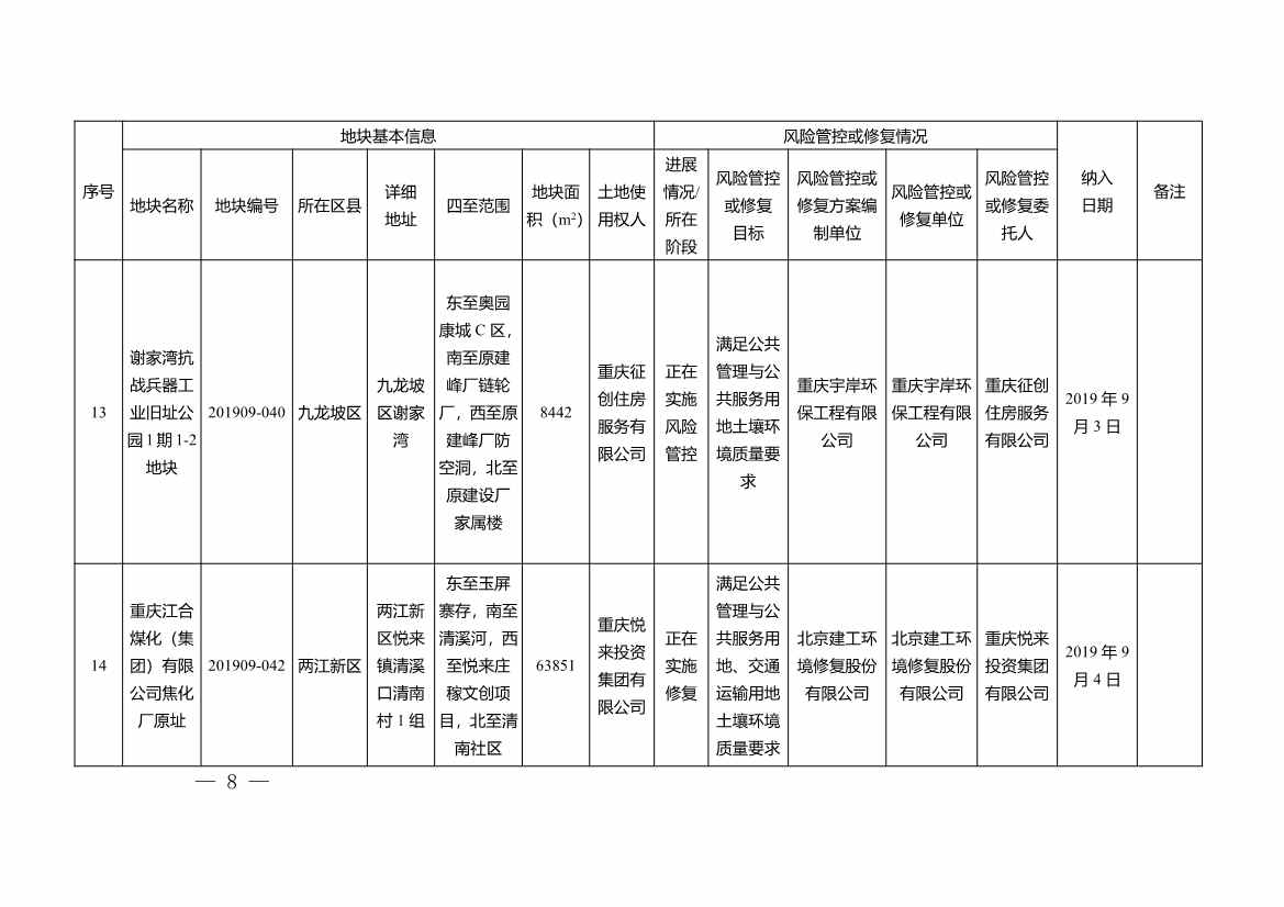 022211333771_0W020220221451873893055_8.Jpeg 重庆市建设用地土壤污染风险管控和修复名录(2022年1月)(图8)