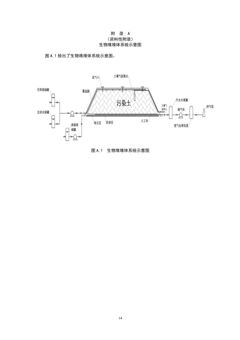 关于征求《污染土壤修复工程技术规范 生物堆（征求意见稿）》国家生态环境标准意见的通知(图17)