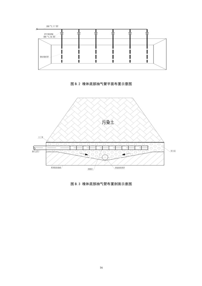 关于征求《污染土壤修复工程技术规范 生物堆（征求意见稿）》国家生态环境标准意见的通知(图19)