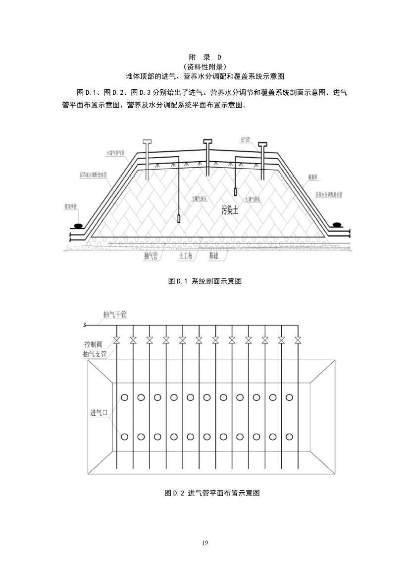 关于征求《污染土壤修复工程技术规范 生物堆（征求意见稿）》国家生态环境标准意见的通知(图22)