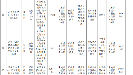 6.png 北京市建设用地土壤污染风险管控和修复名录(2022.2.16)(图6)