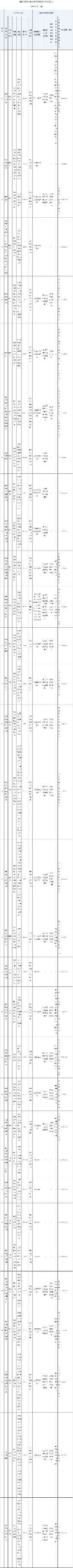 湖北省建设用地土壤污染风险管控和修复名录(2022年第一批)