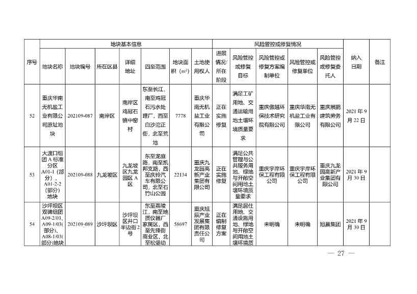 022211333771_0W020220221451873893055_27.Jpeg 重庆市建设用地土壤污染风险管控和修复名录(2022年1月)(图27)