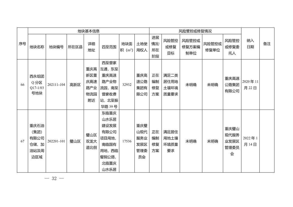 022211333771_0W020220221451873893055_32.Jpeg 重庆市建设用地土壤污染风险管控和修复名录(2022年1月)(图32)