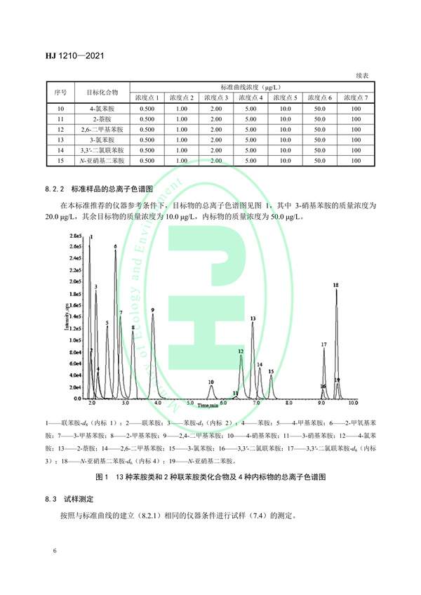 030117065233_0W020220121577522315769_9.jpg 土壤和沉积物13种苯胺类和2种联苯胺类化合物的测定液相色谱-三重四极杆质谱法(图9)