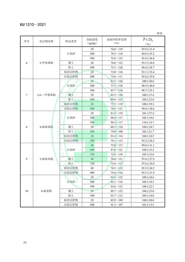 030117065233_0W020220121577522315769_23.jpg 土壤和沉积物13种苯胺类和2种联苯胺类化合物的测定液相色谱-三重四极杆质谱法(图23)