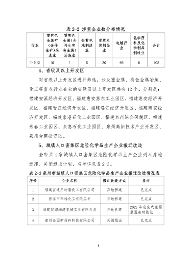 030214562712_0泉州2_13.png 泉州市“十四五”土壤污染防治规划(图10)