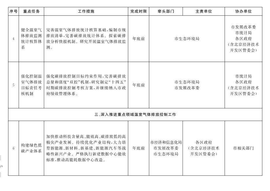 030213180698_01_2.Jpeg 北京市深入打好污染防治攻坚战2022年行动计划(图2)