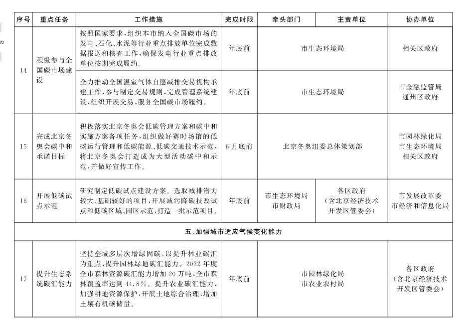 030213180698_01_5.Jpeg 北京市深入打好污染防治攻坚战2022年行动计划(图5)