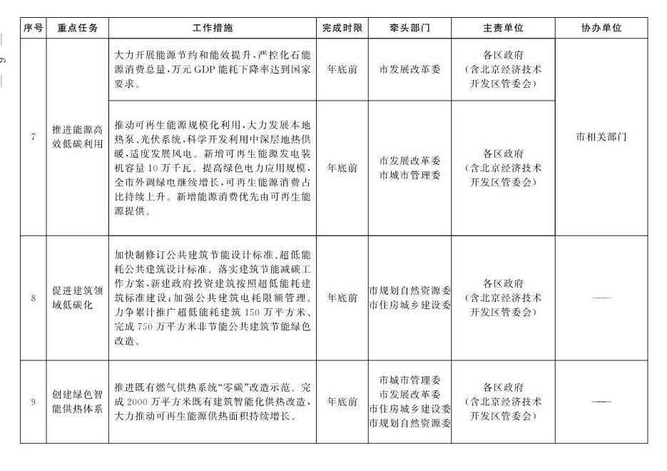 030213180698_01_3.Jpeg 北京市深入打好污染防治攻坚战2022年行动计划(图3)