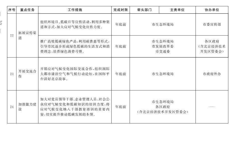 030213180698_01_7.Jpeg 北京市深入打好污染防治攻坚战2022年行动计划(图7)