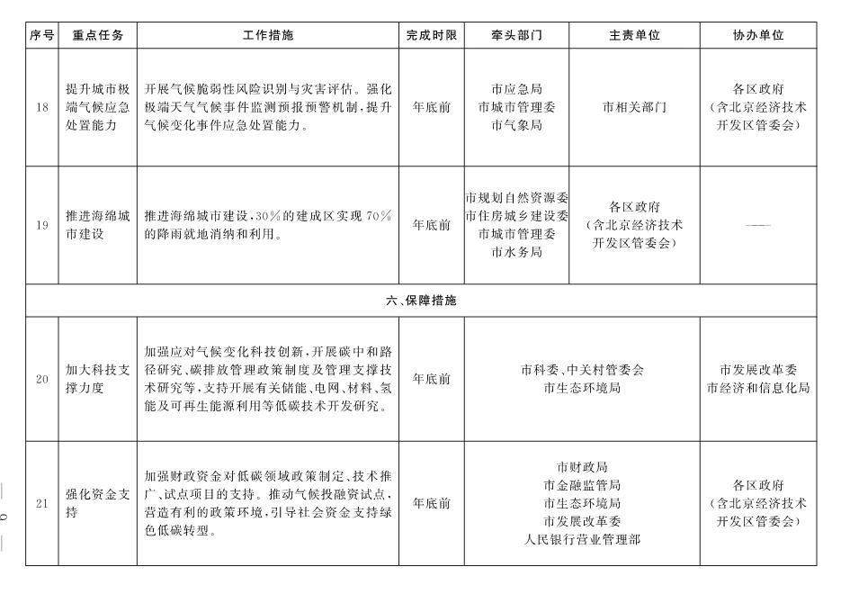 030213180698_01_6.Jpeg 北京市深入打好污染防治攻坚战2022年行动计划(图6)