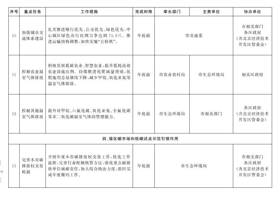 030213180698_01_4.Jpeg 北京市深入打好污染防治攻坚战2022年行动计划(图4)