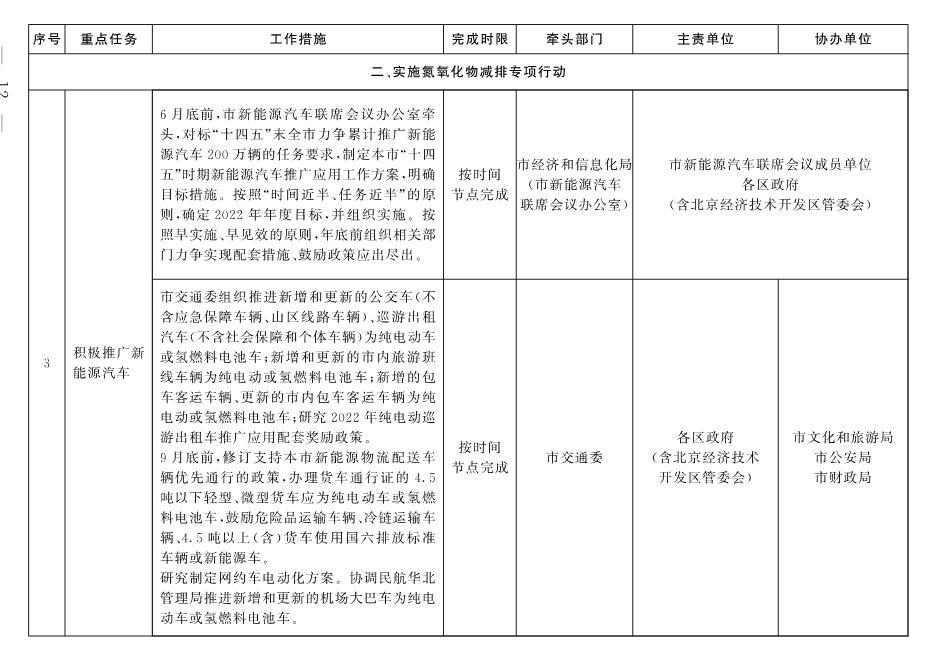 030213190658_02_2.Jpeg 北京市深入打好污染防治攻坚战2022年行动计划(图9)