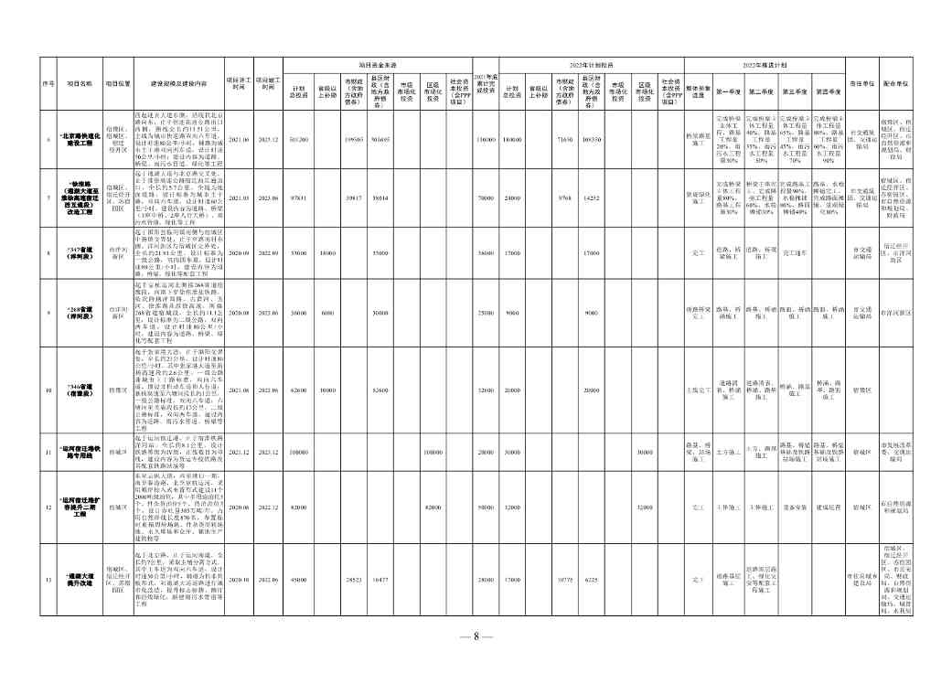 030111131825_0de5ae7420bd54d148e7b28252b4816b4_2.Jpeg 1358亿!宿迁市2022年中心城市建设重点工程计划(图2)