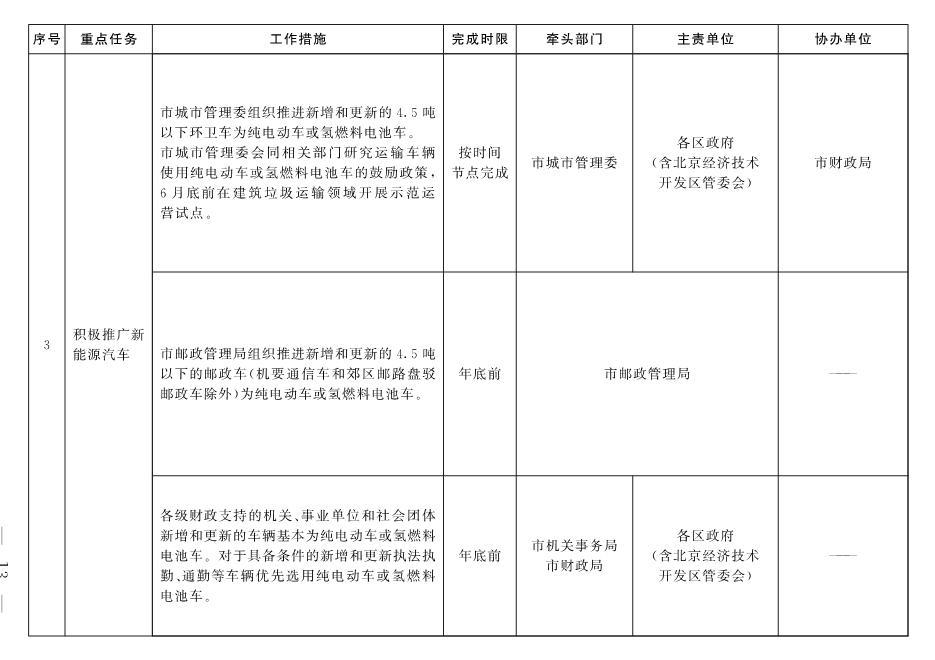030213190658_02_3.Jpeg 北京市深入打好污染防治攻坚战2022年行动计划(图10)