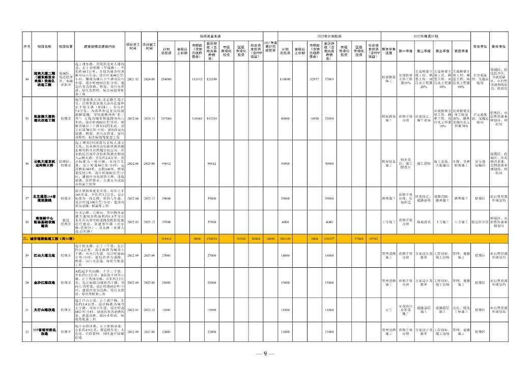 030111131825_0de5ae7420bd54d148e7b28252b4816b4_3.Jpeg 1358亿!宿迁市2022年中心城市建设重点工程计划(图3)