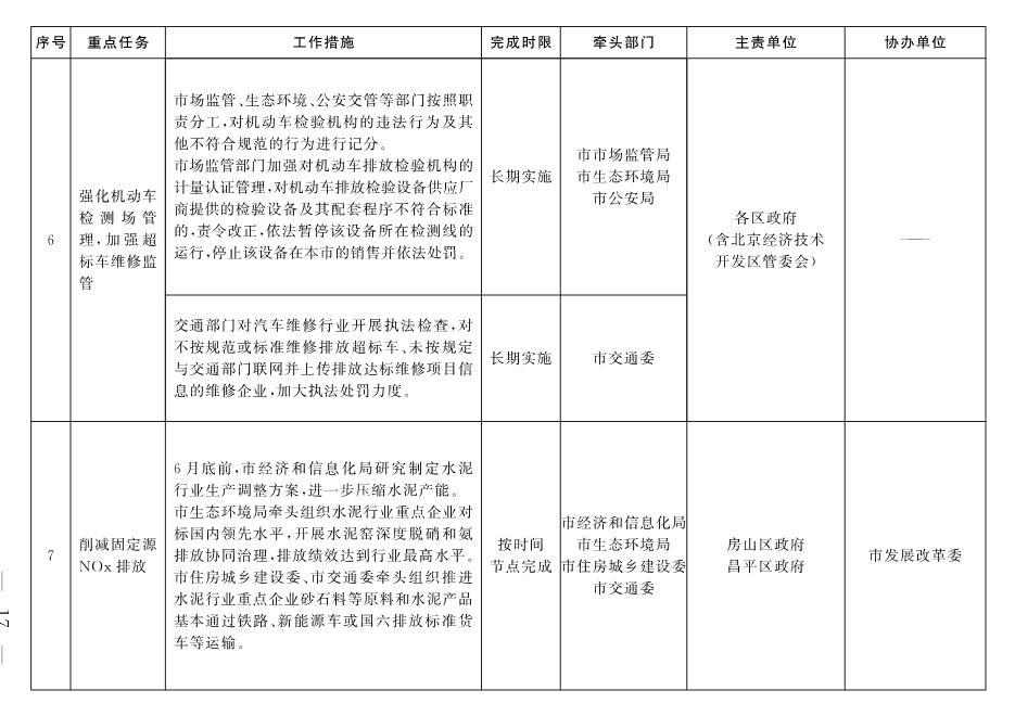 030213190658_02_7.Jpeg 北京市深入打好污染防治攻坚战2022年行动计划(图14)