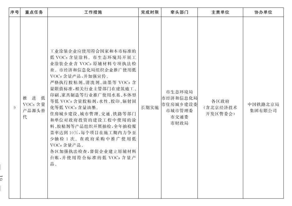 030213190658_02_9.Jpeg 北京市深入打好污染防治攻坚战2022年行动计划(图16)