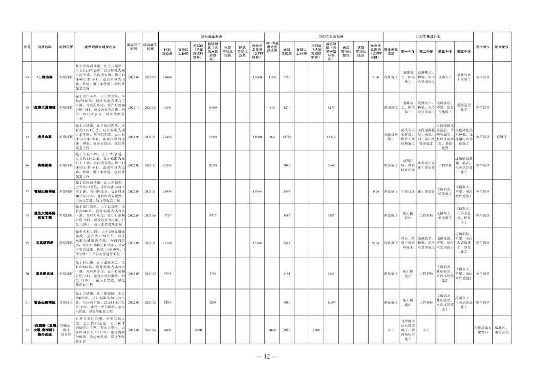 030111131825_0de5ae7420bd54d148e7b28252b4816b4_6.Jpeg 1358亿!宿迁市2022年中心城市建设重点工程计划(图6)