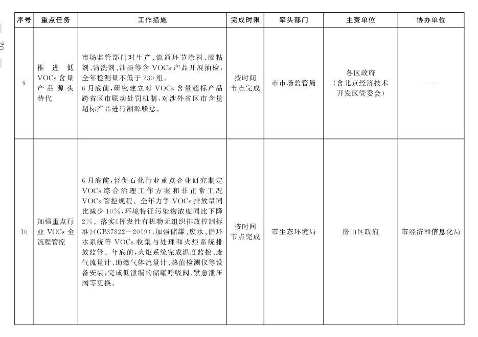 030213190658_02_10.Jpeg 北京市深入打好污染防治攻坚战2022年行动计划(图17)