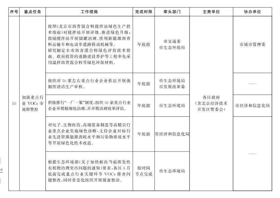 030213190658_02_11.Jpeg 北京市深入打好污染防治攻坚战2022年行动计划(图18)